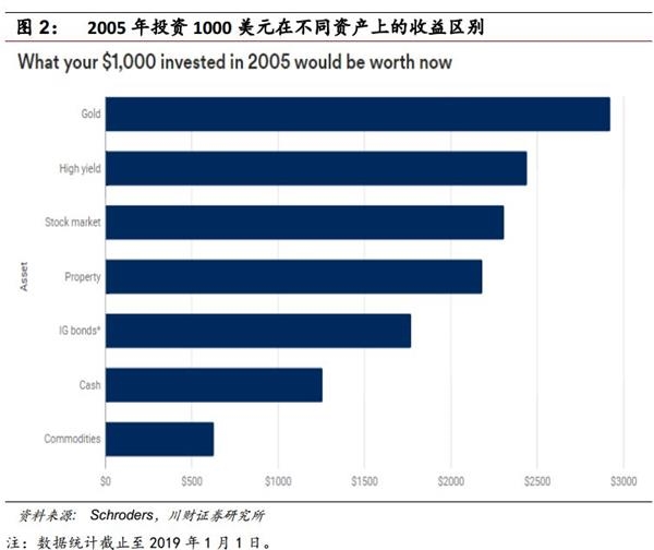 北向资金大幅净流入 半天净流入23亿元！黄金成为避风港