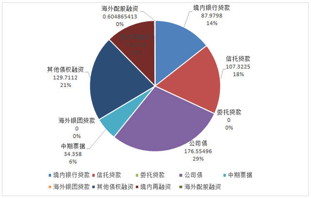 融资“紧箍咒”紧逼钱袋子 中小房企如何生存和自救