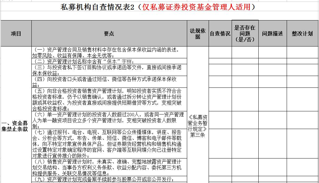 穿透至底层资产！北京证监局启动私募自查工作 推进科技化监管