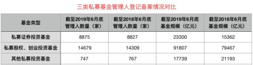 增长5000亿!私募基金中期规模来了