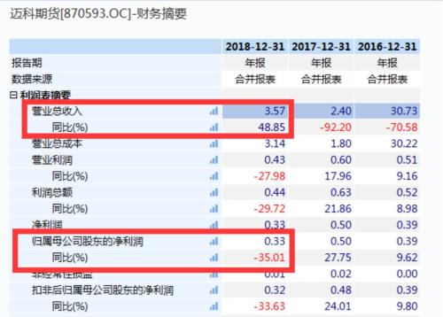 突发！这家公司开展资管业务中存在三大违规问题遭处罚