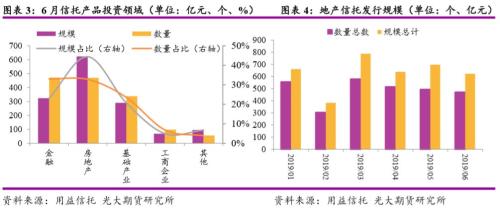 房地产信托之殇？