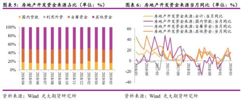 房地产信托之殇？