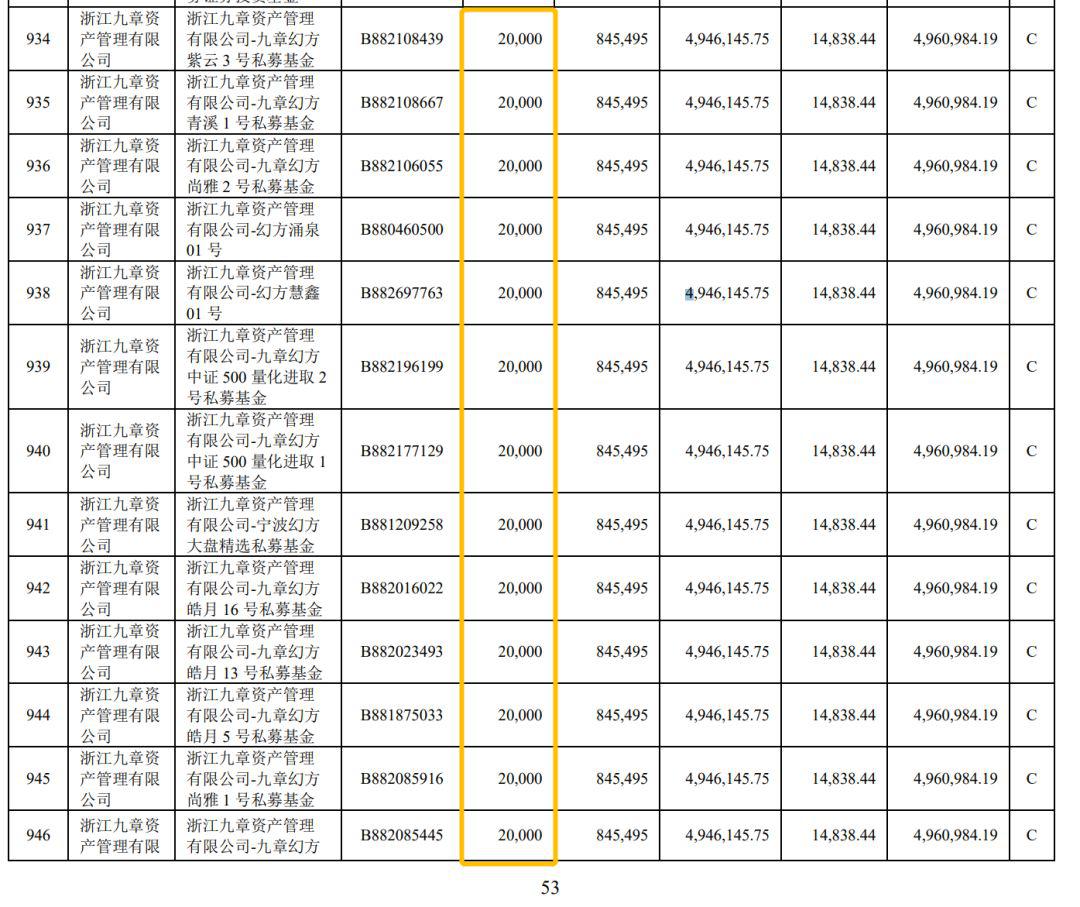 有私募多只产品顶格申购 远超自身规模涉嫌违规 证券业协会：已在核查相关情况