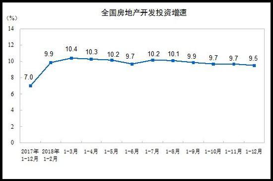 9.7万房企转型下半场 财务模式转型减轻负债成发力点