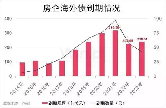 房企进入还债高峰期 22家信托公司被监管约谈