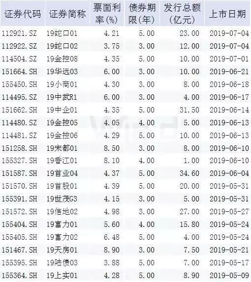 房企进入还债高峰期 22家信托公司被监管约谈