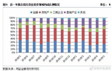 暂停所有房地产类项目募集？暂停的主要是激进的信托