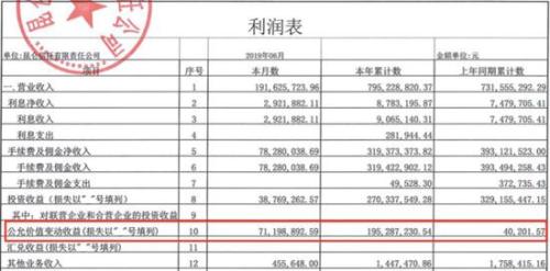 四信托中期业绩曝光:资产规模下滑 营收和盈利却上涨