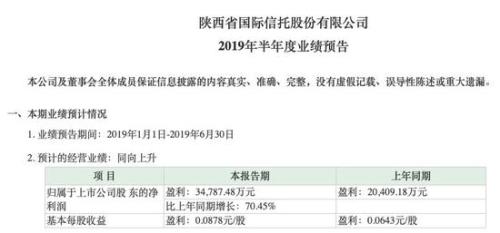 四信托中期业绩曝光:资产规模下滑 营收和盈利却上涨