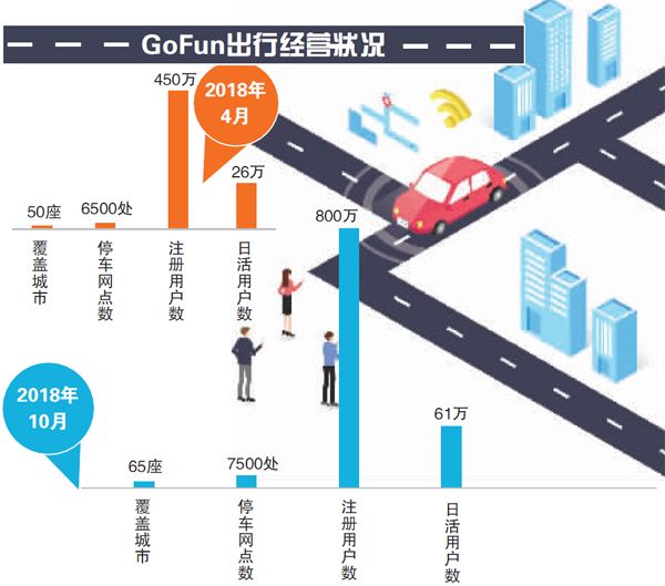 托管私家车靠谱吗？性质变为营运车辆 车主需要改险种