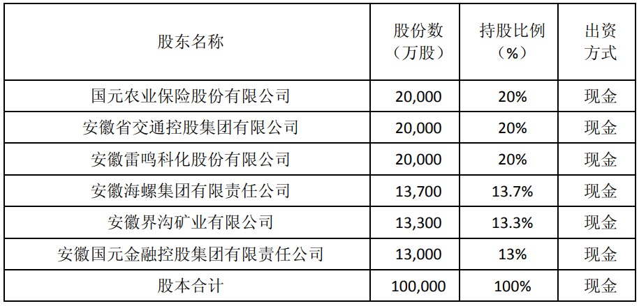 淮北矿业终止参设国元农村人寿 资本对保险牌照热情降温