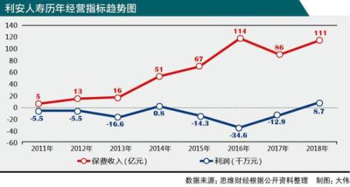 利安人寿股权再次转让 汇鸿集团顺利晋升第7大股东