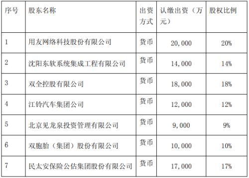 用友网络加码民太安公估 筹财险公司、拿经纪牌照保险野心浮现