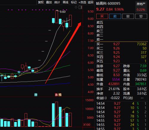 10天6涨停！游资疯炒哈高科 上交所发来12问