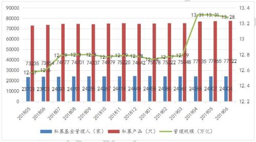 2019年上半年私募行业研究报告