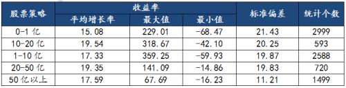 2019年上半年私募行业研究报告