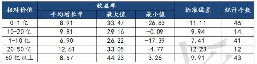 2019年上半年私募行业研究报告