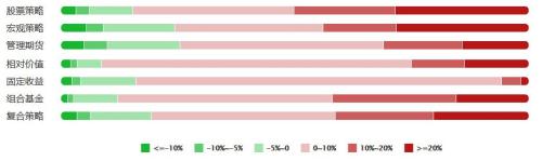 2019年上半年私募行业研究报告