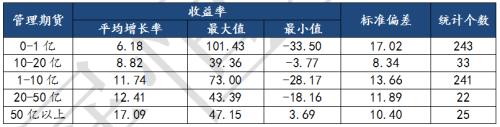 2019年上半年私募行业研究报告