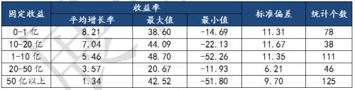 2019年上半年私募行业研究报告