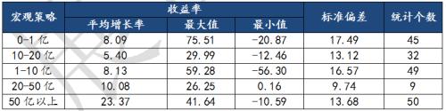 2019年上半年私募行业研究报告