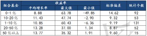 2019年上半年私募行业研究报告