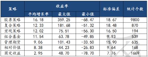 2019年上半年私募行业研究报告