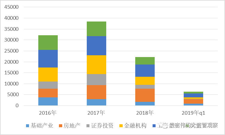 上半年资管行业:监管政策趋严 资管产品发行喜忧参半