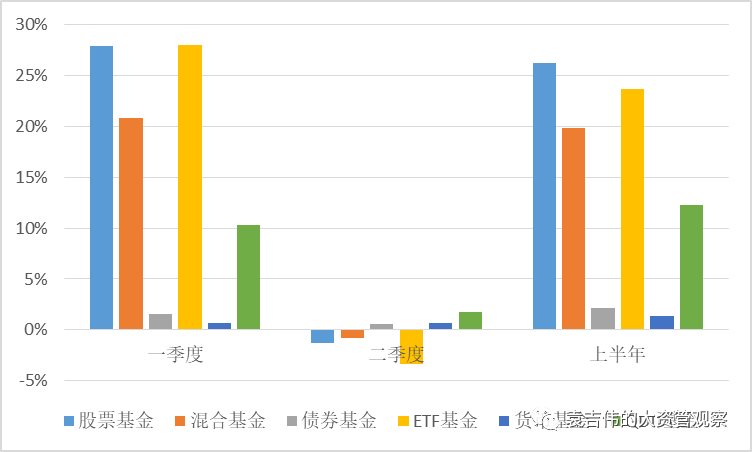 上半年资管行业:监管政策趋严 资管产品发行喜忧参半