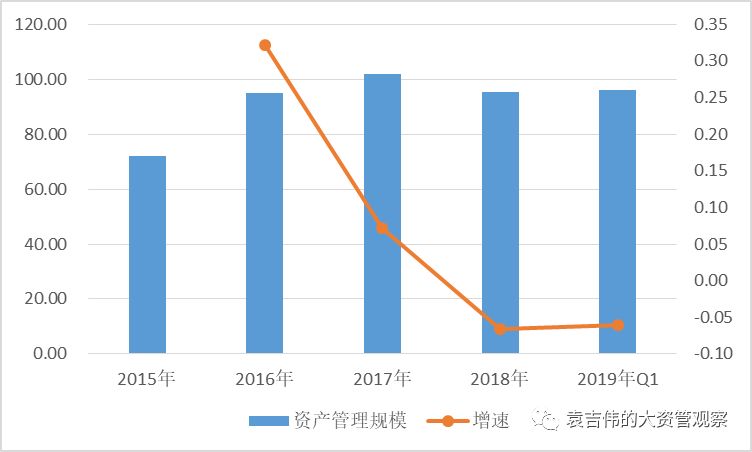 上半年资管行业:监管政策趋严 资管产品发行喜忧参半