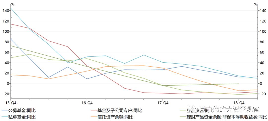 上半年资管行业:监管政策趋严 资管产品发行喜忧参半