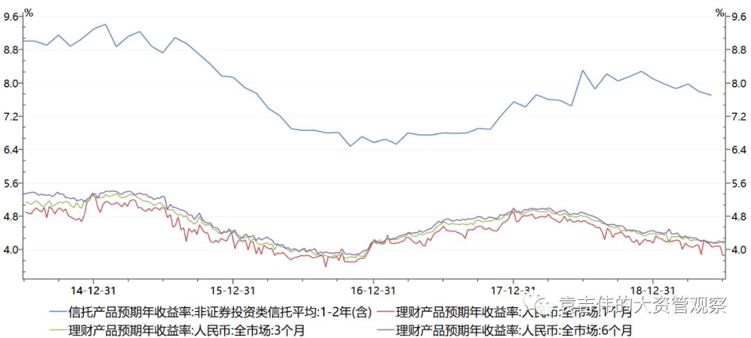 上半年资管行业:监管政策趋严 资管产品发行喜忧参半