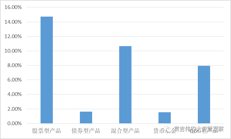 上半年资管行业:监管政策趋严 资管产品发行喜忧参半