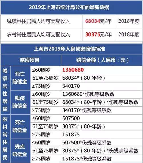 上海银保监局狠打骗保 12团伙百人被抓涉案近亿元