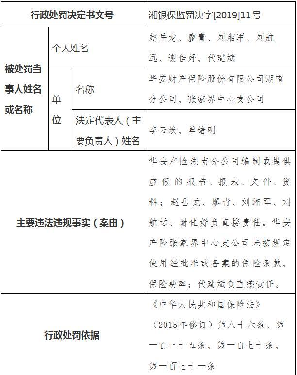 编制或提供虚假报告等违规 华安产险接湖南银保监局49.5万罚单