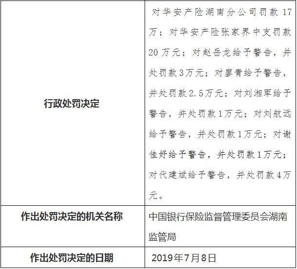 编制或提供虚假报告等违规 华安产险接湖南银保监局49.5万罚单