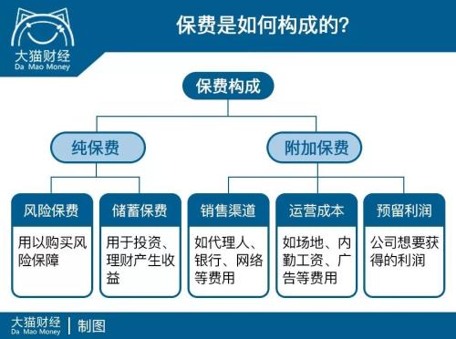 知其然知其所以然 一文解答你对线上投保的疑虑！