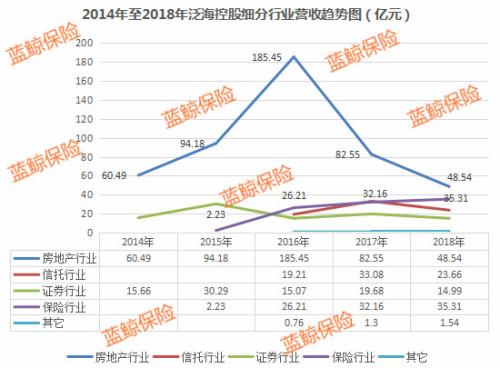 泛海控股金融转型路：版图初成型 地基待夯实