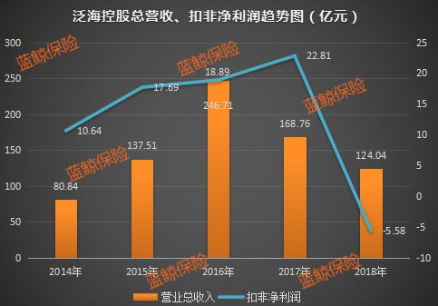 泛海控股金融转型路：版图初成型 地基待夯实