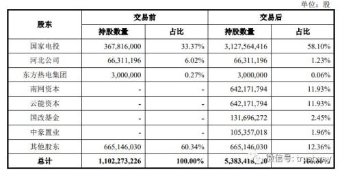 2019第三例信托曲线上市渐近！公司自述55号文及资管新规影响及应对方式