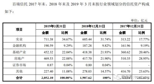 2019第三例信托曲线上市渐近！公司自述55号文及资管新规影响及应对方式