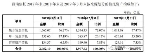 2019第三例信托曲线上市渐近！公司自述55号文及资管新规影响及应对方式