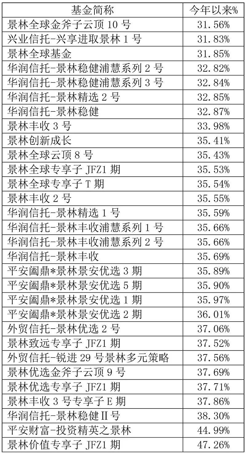 蒋锦志回应质疑：不靠消息不炒题材 消费的雪坡依然很长