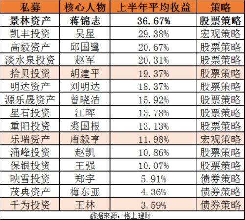 百亿私募大佬蒋锦志罕见现身！策略会10答投资人