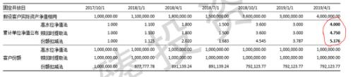 常见的三种私募业绩报酬收取模式的对比