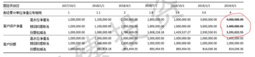 常见的三种私募业绩报酬收取模式的对比