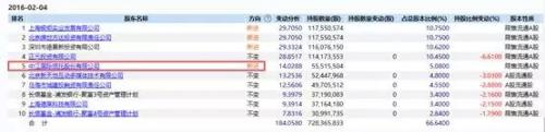 举牌三年:雪松信托割肉清仓西水股份 还亏了500多万