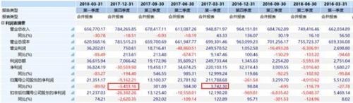 举牌三年:雪松信托割肉清仓西水股份 还亏了500多万