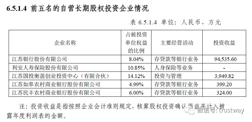 上半年净赚18亿同比大增122%！江苏信托究竟干啥了？